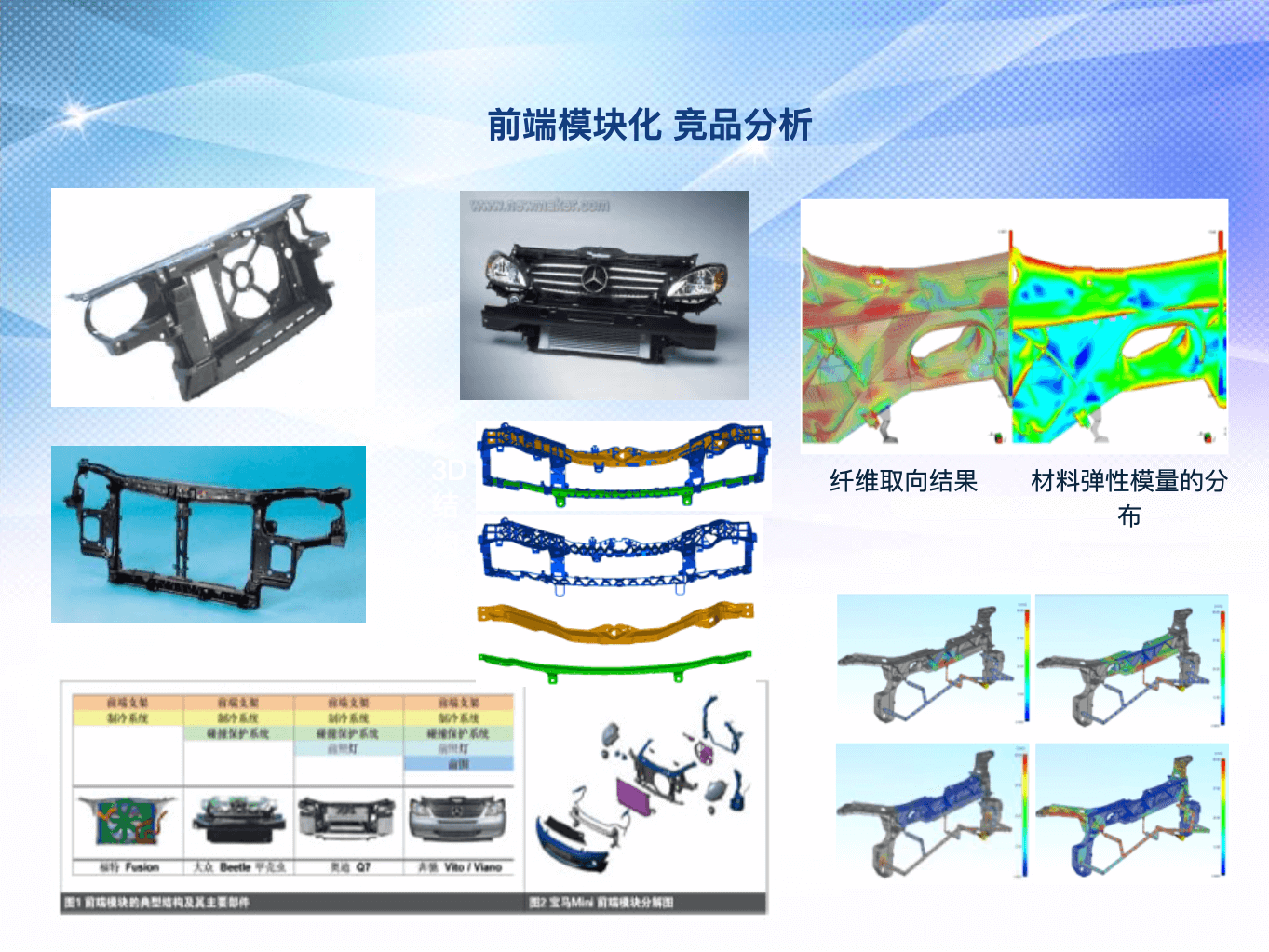 设计能力展示