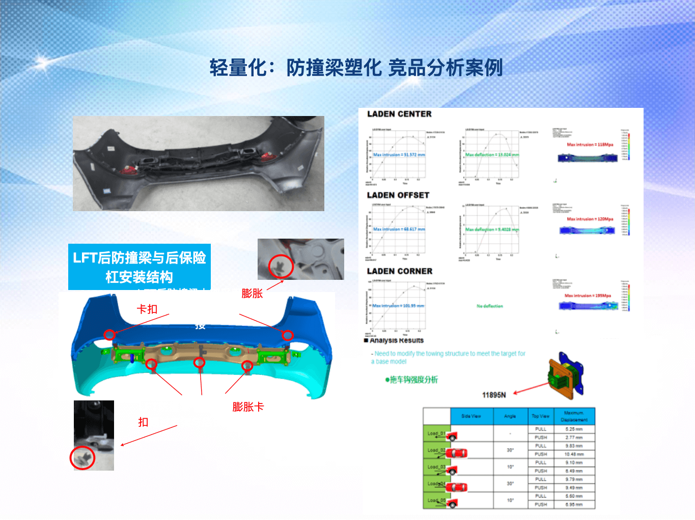 设计能力展示