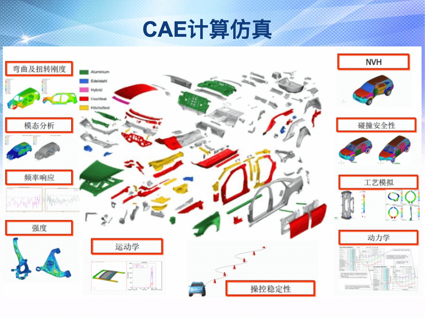 设计能力展示